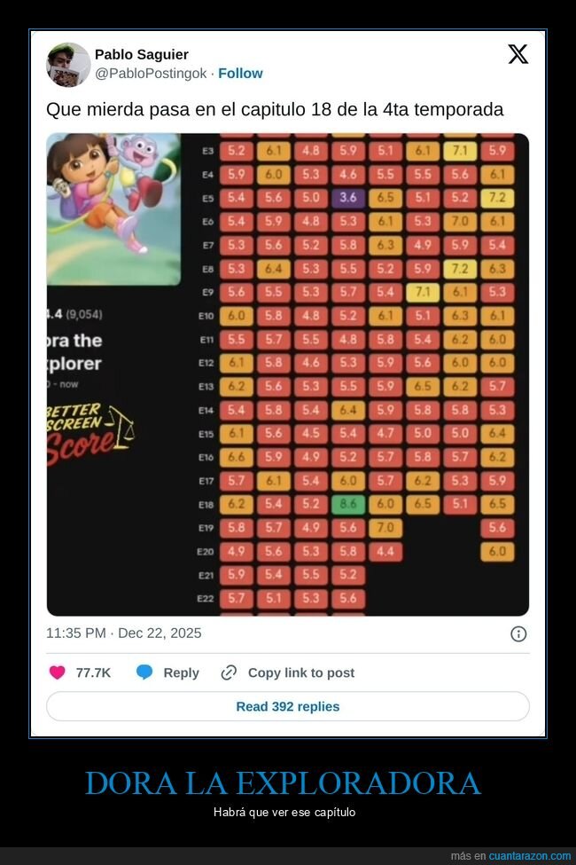 dora la exploradora,puntuaciones,cap&iacute;tulos