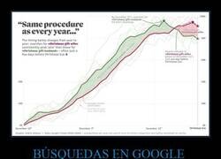 Enlace a Diferencias entre hombres y mujeres a la hora de regalar en Navidad