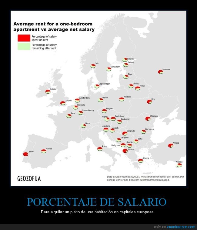 salario,alquiler,capitales,europa
