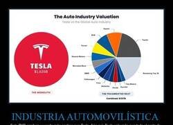 Enlace a Tesla VS La industria automobilística mundial