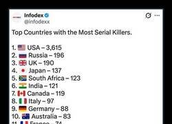 Enlace a ¿Pero qué pasa en EEUU?