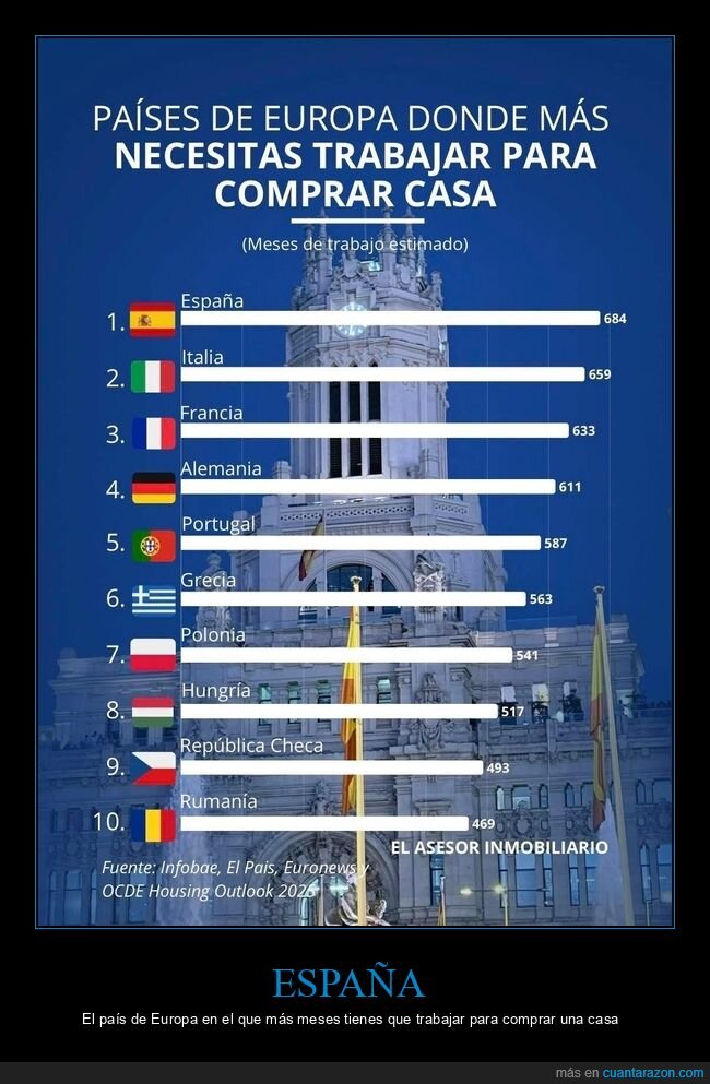 pa&iacute;ses,europa,comprar,casa
