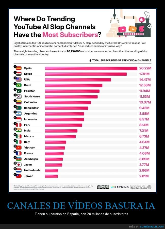 ia,v&iacute;deos,espa&ntilde;a,suscriptores