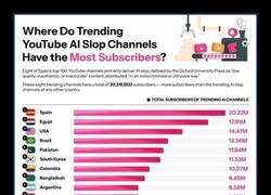 Enlace a A la cabeza en tragarnos contenido basura generado por IA