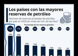 Enlace a El petróleo de Venezuela