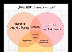 Enlace a Diagrama esclarecedor