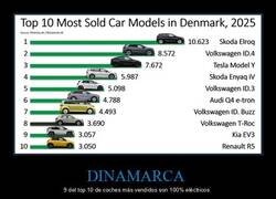 Enlace a Ranking de coches más vendidos en Dinamarca