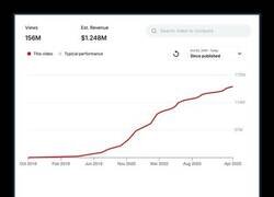 Enlace a Un vídeo bien rentabilizado