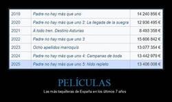 Enlace a Lo más visto en España