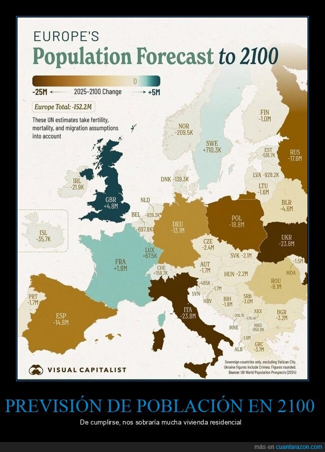 previsi&oacute;n,poblaci&oacute;n,2100