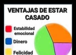 Enlace a Gráfico revelador