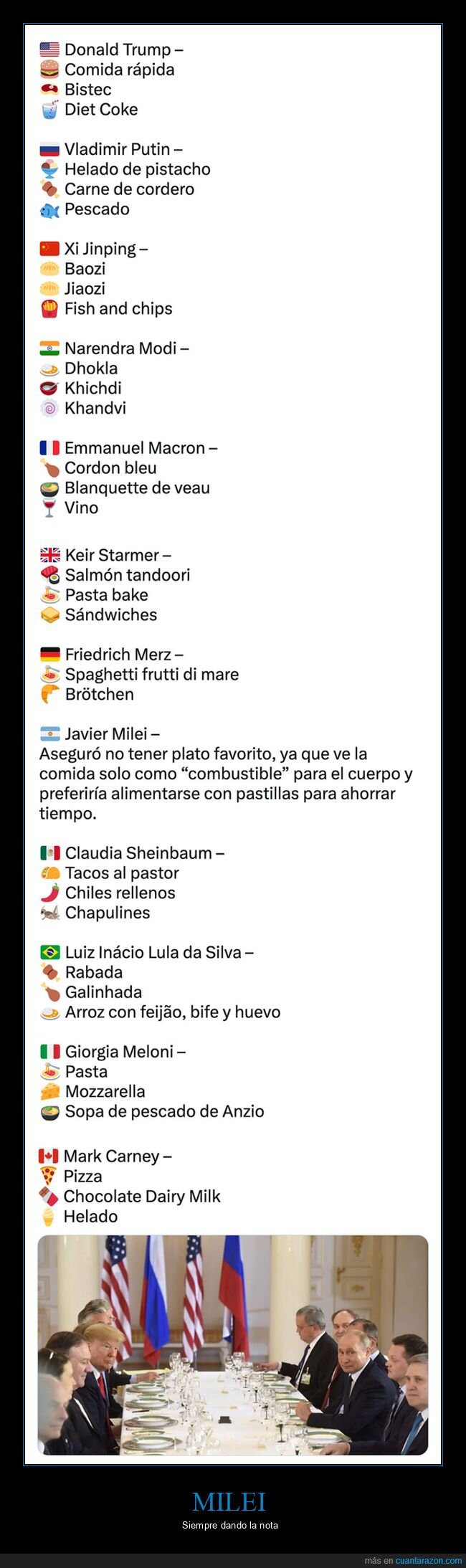 comidas,l&iacute;deres mundiales,milei,pol&iacute;ticos