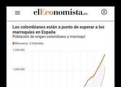 Enlace a Población en aumento