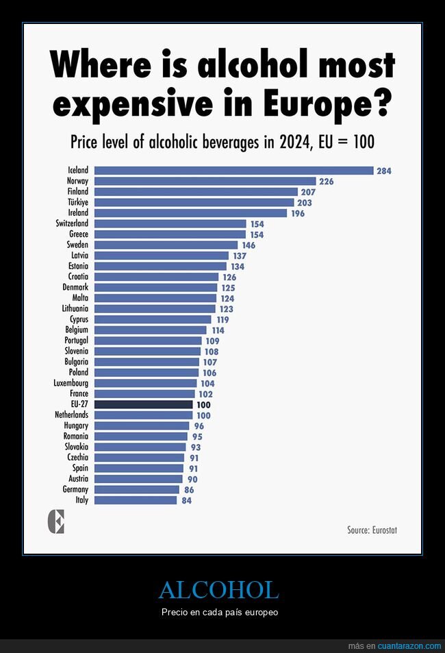 alcohol,europa,gr&aacute;ficas,pa&iacute;ses,precio