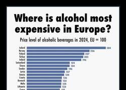 Enlace a Precios del alcohol en Europa