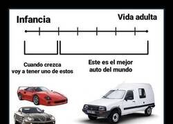 Enlace a Esto es madurar