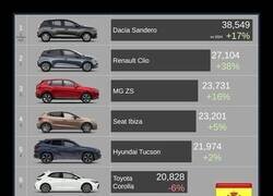 Enlace a Los coches más vendidos en España en 2025
