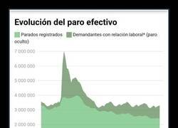 Enlace a Cada vez más parados ocultos