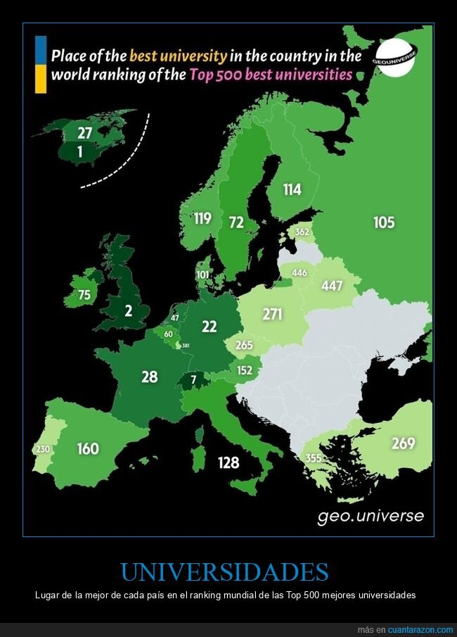 universidades,ranking