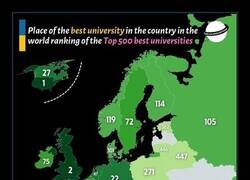 Enlace a Poniendo en perspectiva la calidad de las universidades de cada país