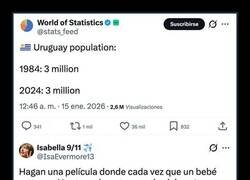 Enlace a La población de Uruguay
