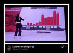 Enlace a ¿Qué está pasando con la red ferroviaria?