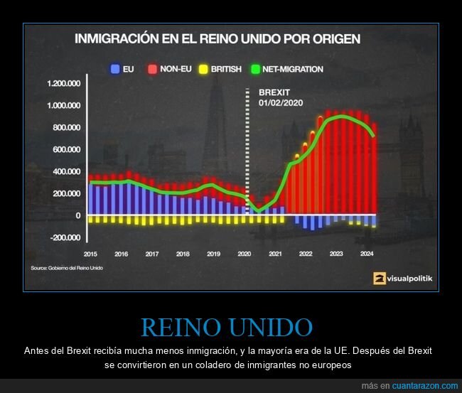 reino unido,brexit,inmigraci&oacute;n