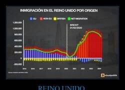 Enlace a Así ha evolucionado la inmigración en Reino Unido desde el Brexit