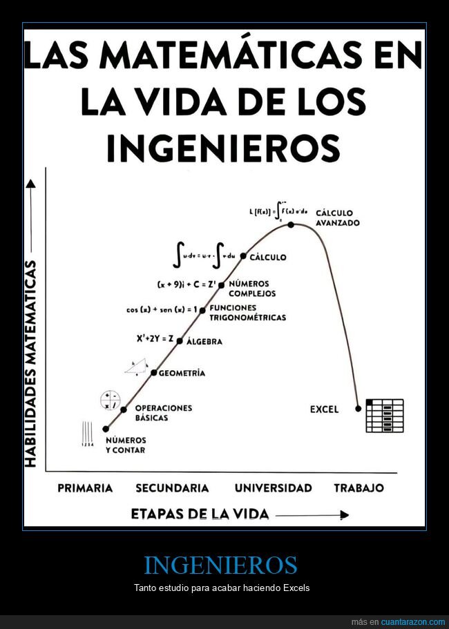 matem&aacute;ticas,ingenieros,excel