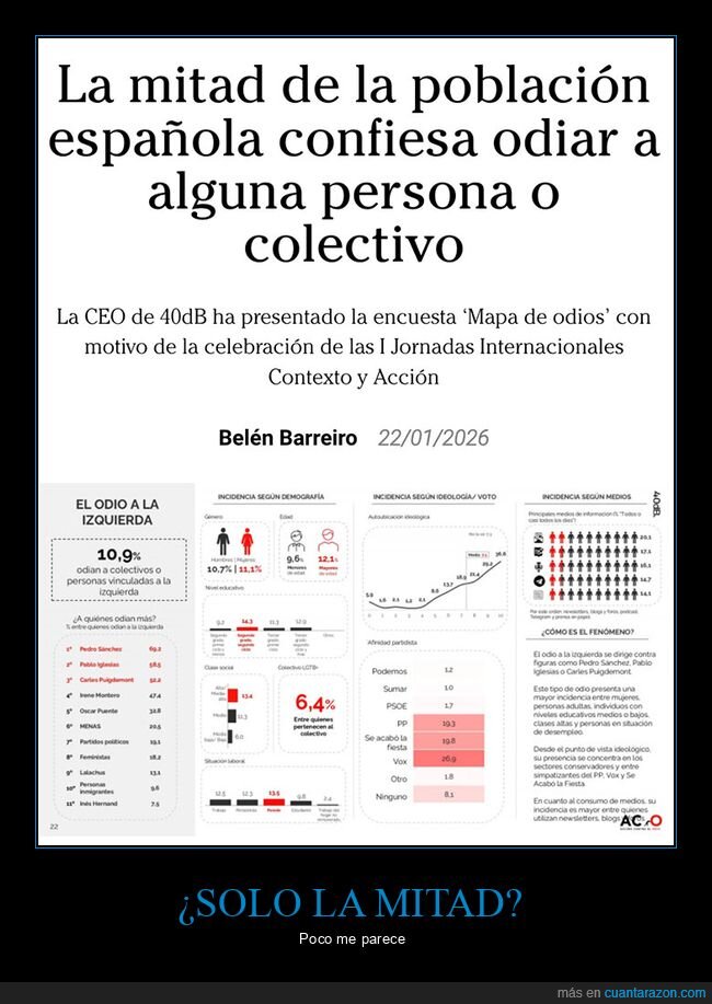 mitad,poblaci&oacute;n,odiar