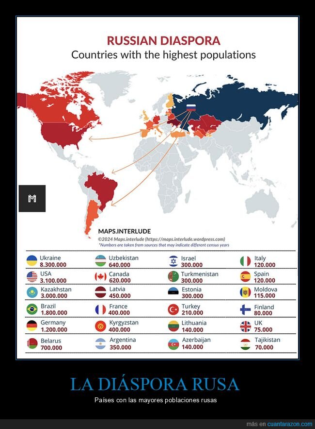 di&aacute;spora,mapas,pa&iacute;ses,rusos