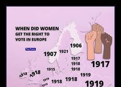 Enlace a Años en los que las mujeres obtuvieron el derecho a voto en Europa