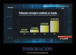 Enlace a Así ha crecido la población extranjera en España
