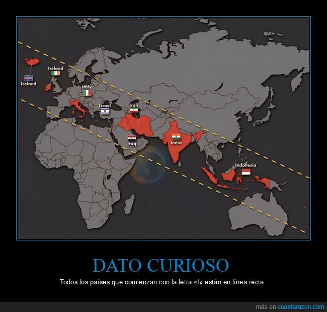 i,letra,paises,linea recta