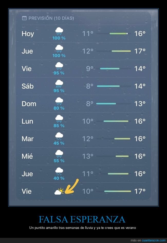 lluvia,previsi&oacute;n,sol,clima,esperanza