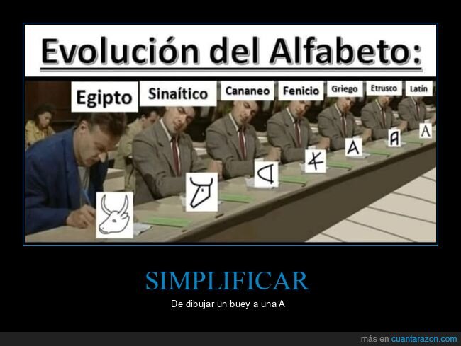 alfabeto,evoluci&oacute;n,historia,ortograf&iacute;a,escritura