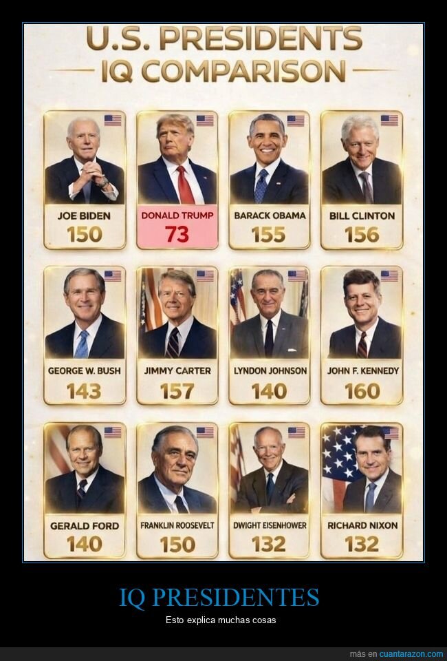 politica,presidentes,inteligencia,ranking,desinformacion