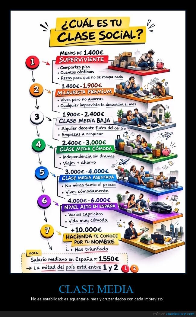 clasesocial,salarios,precariedad,inflacion,supervivencia
