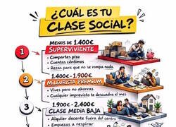 Enlace a Cuál es tu clase social