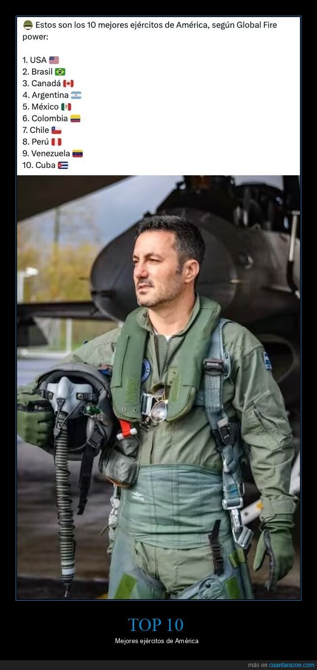 ejercitos,ranking,helicoptero,piloto,geopolitica