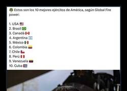 Enlace a Estos son los 10 mejores ejércitos de América, según Global Fire power