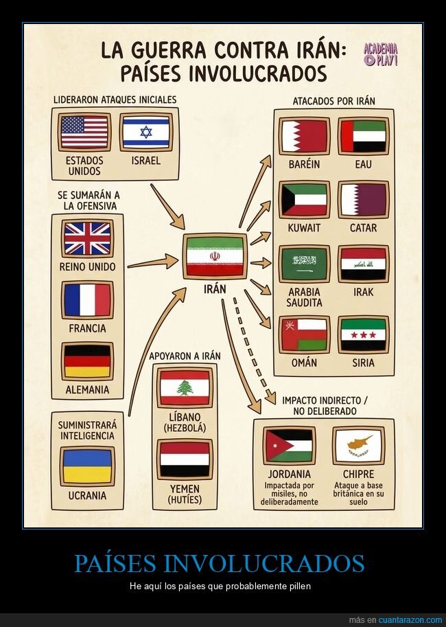 Ir&aacute;n,guerra,geopol&iacute;tica,banderas,diagrama