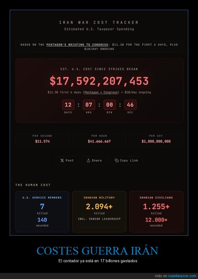 guerra,presupuesto,contador,milmillones,impuestos