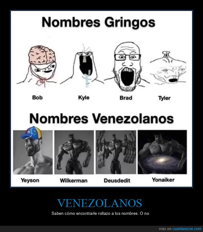 nombres,clase,lista,latinoamerica,estereotipos