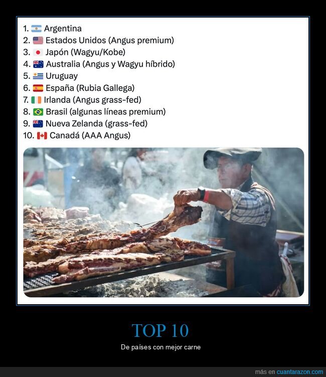 carne,barbacoa,parrilla,ranking,paises