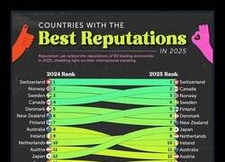 Enlace a España sube y aun así nadie nos fía