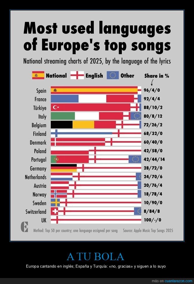 Espa&ntilde;a,Turqu&iacute;a,m&uacute;sica,idioma,Europa