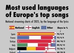 Enlace a Europa en inglés; nosotros, a nuestra bola