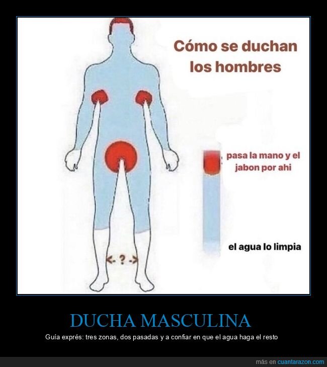 ducha,higiene,jabon,hombres,estereotipos