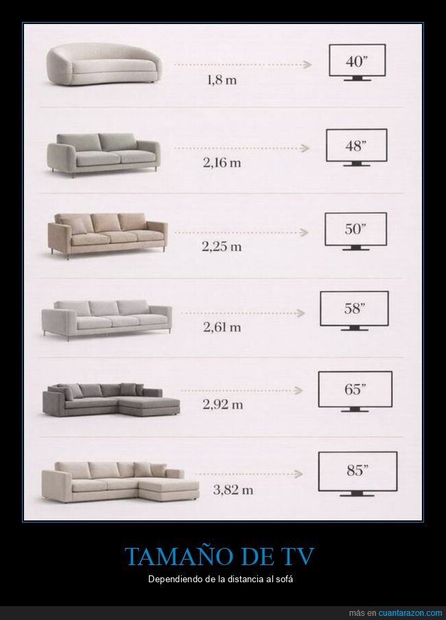 televisor,sofa,distancia,salon,medidas